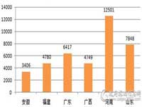 10月全国电梯采购规模超5.3亿