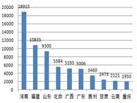 9月电梯采购规模7.6亿元