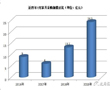 7月 全国家具采购额逾24.3亿