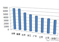 4月家具采购那些图表