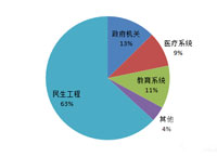 10月 清洁取暖延伸