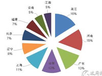 1月家具采购规模4.8亿元