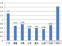 12月全国家具采购额10.5亿