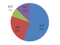 12月家具采购额近4亿