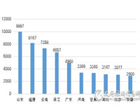 5月全国家具采购额7.4亿