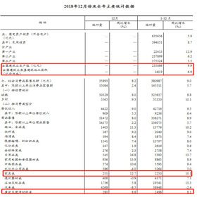 国家统计局：2018年家具类零售总额2250亿元