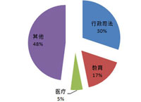 4月全国服务器采购规模1.21亿