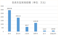 哪些车型最受中央国家机关青睐？