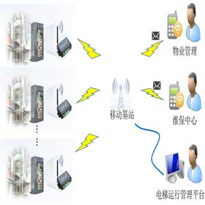 昆明拟构建电梯应急救援平台