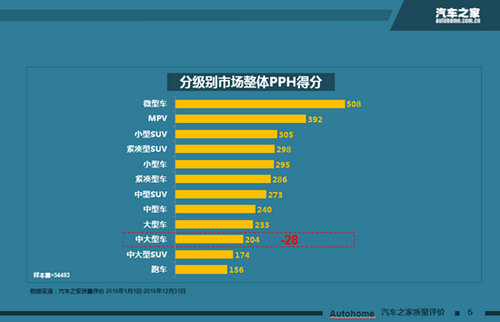 315中国新车质量盘点