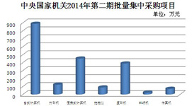 第二期批量集情况