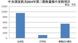 第三期批量集情况