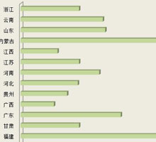 2016年一季度家具采购项目哪里发布最多