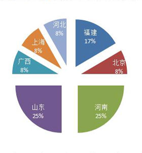 4月空调采购十大标