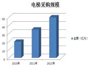 徐焕东：六大问题困扰政采制度改革