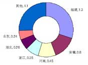 曹富国：过去十年是革命性实验十年