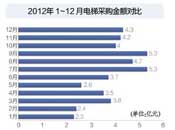 何红锋：破除单位所有制观念