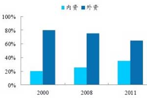 政府采购春季沙龙