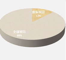 1月全国电梯废标项目有多少