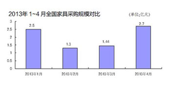 家具批量采购