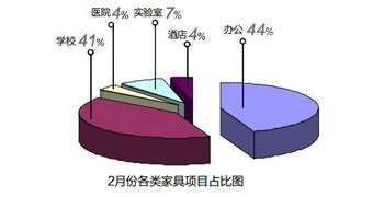 ：机房家具采购 