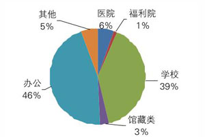 上半年全国家具采购