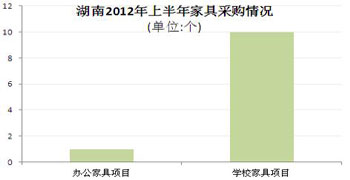 湖南：小微家具企业参与度高