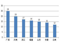 1月：浙皖采购额占三成