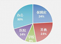 7月豫闽电梯采购规模均超五千万